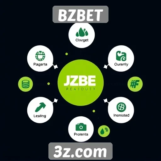 Visão geral das funcionalidades do site BZBET