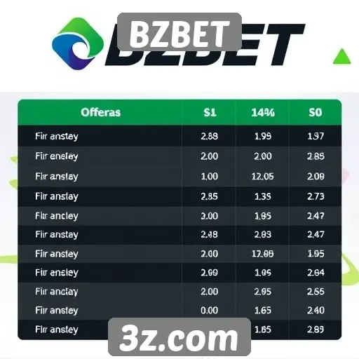 Comparação entre BZBET e concorrentes